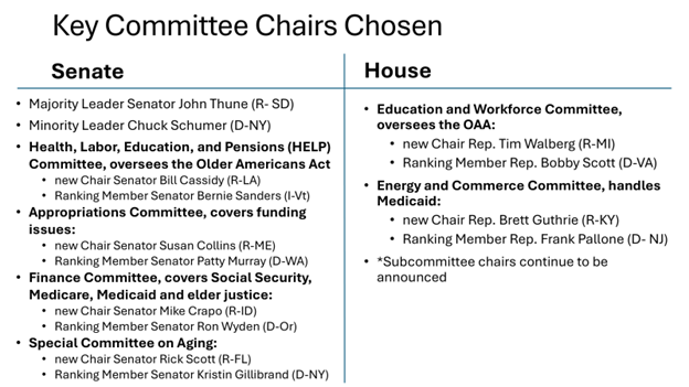 A breakdown of the aging-focused committee chairs chosen in the senate and house